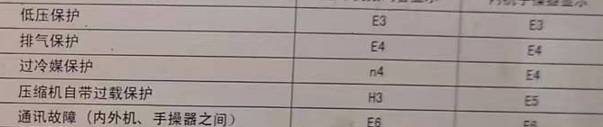 恩施市空调电话在哪里找